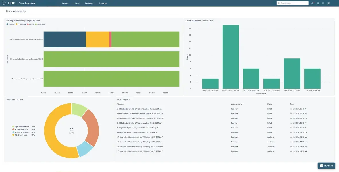 HUB Client Reporting