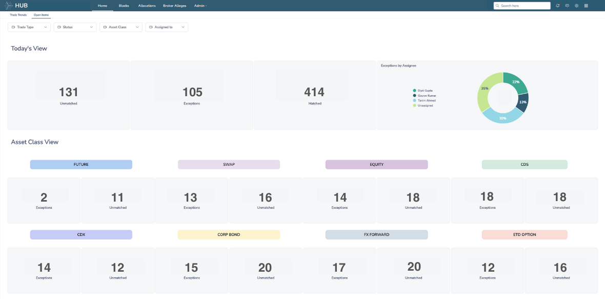 HUB Trade Oversight