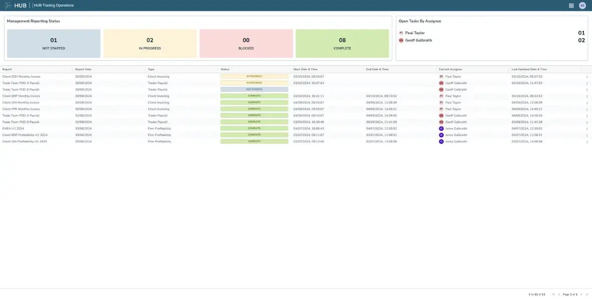 HUB Trading Operations